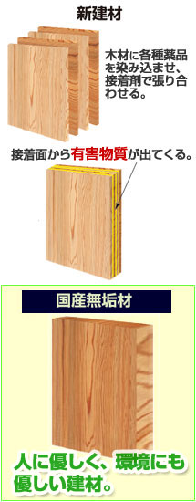 新建材と国産無垢材の違い